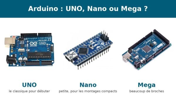 Trois cartes Arduino côte à côte : UNO, Nano et Mega