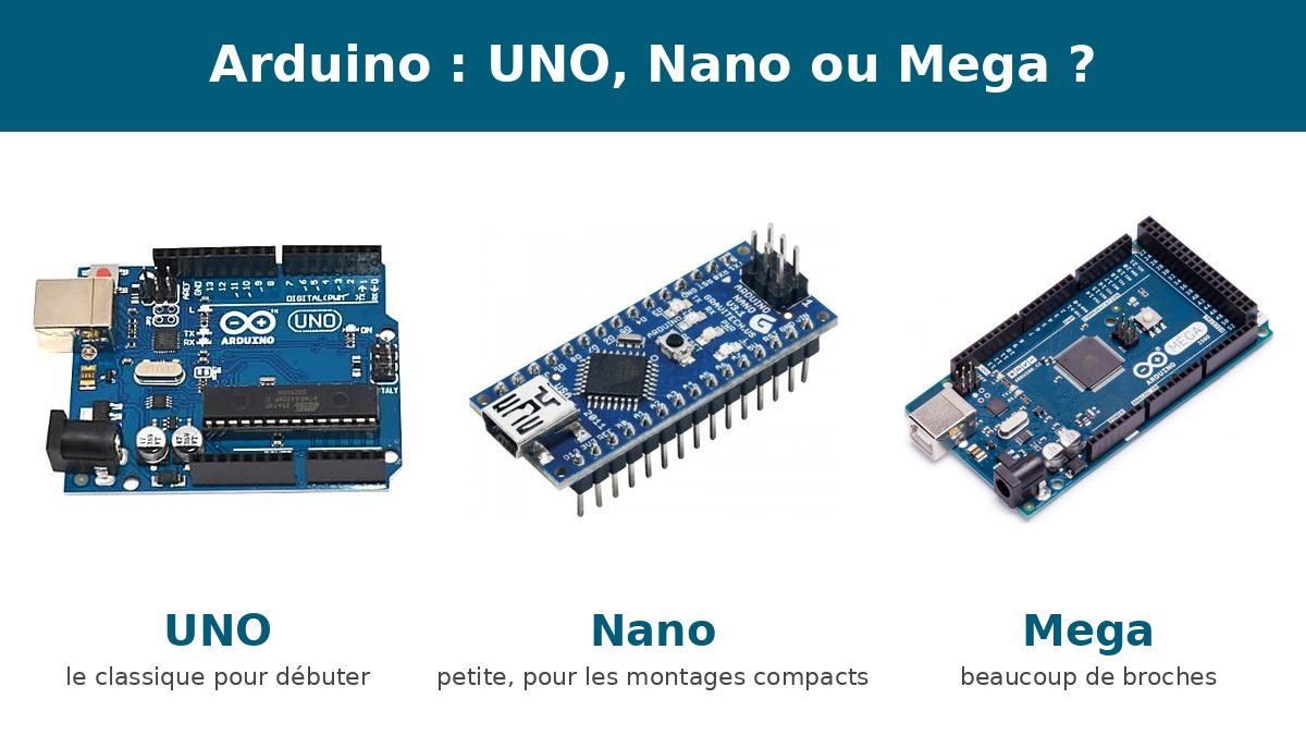 Trois cartes Arduino côte à côte : UNO, Nano et Mega