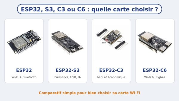 Quatre cartes ESP32 côte à côte : ESP32 classique, ESP32-S3, ESP32-C3 et ESP32-C6