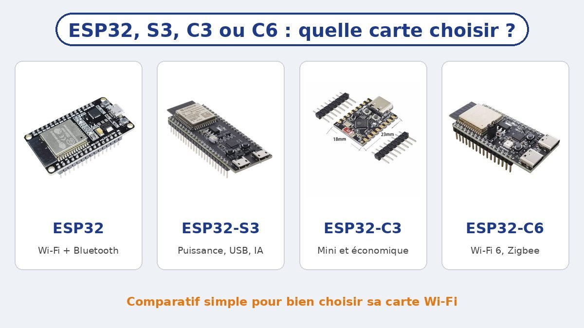 Quatre cartes ESP32 côte à côte : ESP32 classique, ESP32-S3, ESP32-C3 et ESP32-C6